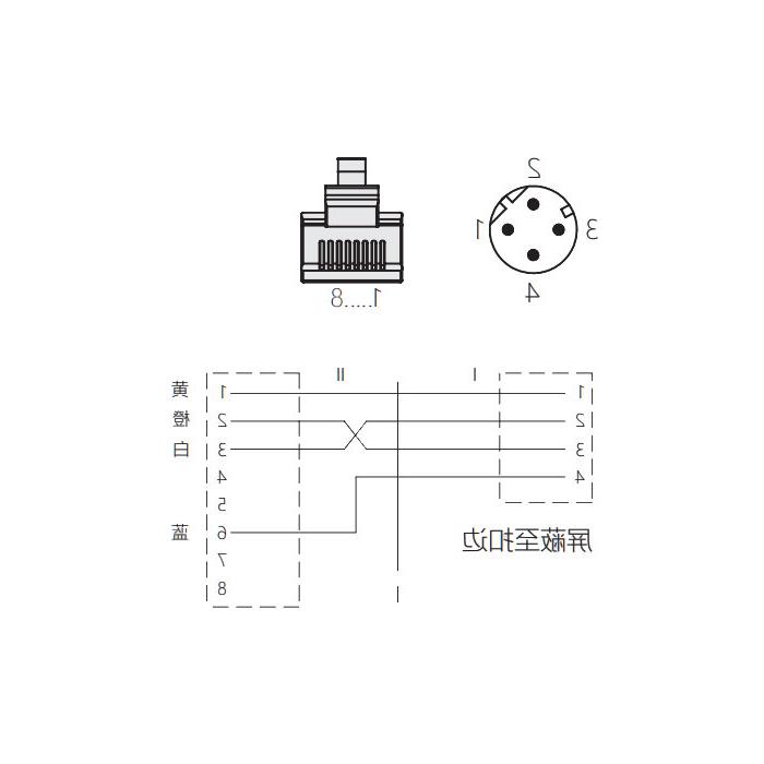 M12 4Pin 公头直型(D-coded)转RJ45公头直型、双端预铸PVC非柔性电缆、带屏蔽、绿色护套、0C3181-XXX